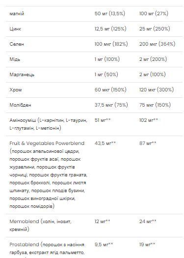 Витамины для мужчин VP Lab Ultra Men's Sport Multivitamin 90 caps 2956565820 фото