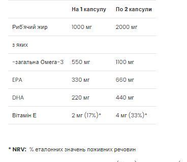 Омега 3 VpLab Omega-3 60 Softgels 2956565833 фото