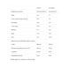 Протеїн для жінок Ultra Women`s Protein 500г полуниці 2956569362 фото 2
