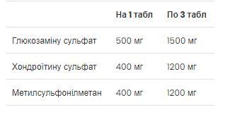 Глюкозамин хондроитин МСМ Vplab Glucosamine Chondroitin MSM 90 tabs 2956566894 фото