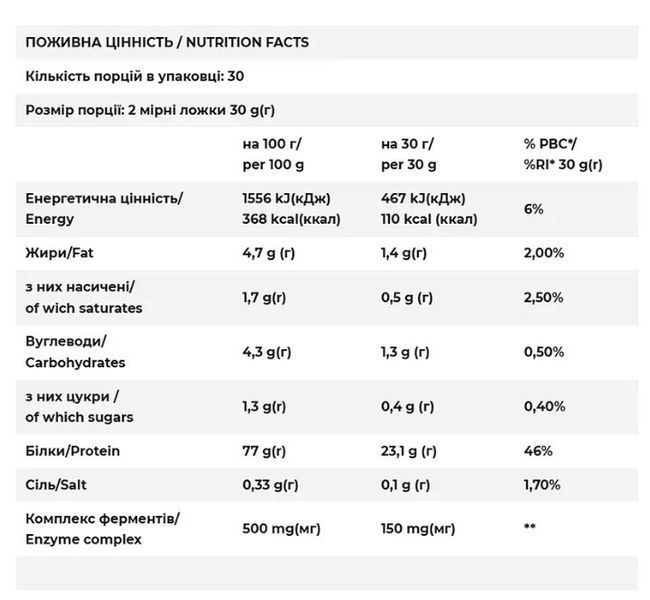 Концентрат сироваткового протеїну для чоловіків та жінок FitWin Matrix Multi-Phase Protein 900 g крем-брюле 3156186741 фото
