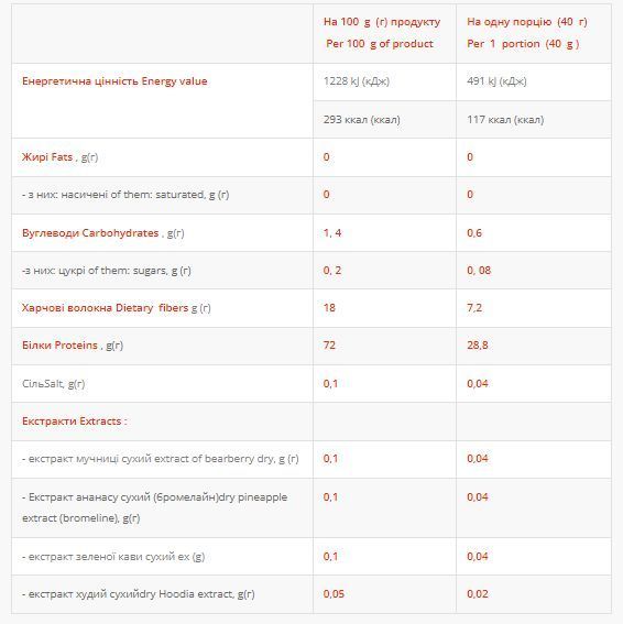 Сироватковий протеїн Power Pro Femine 1 кг смородина+йогурт 3197440172 фото