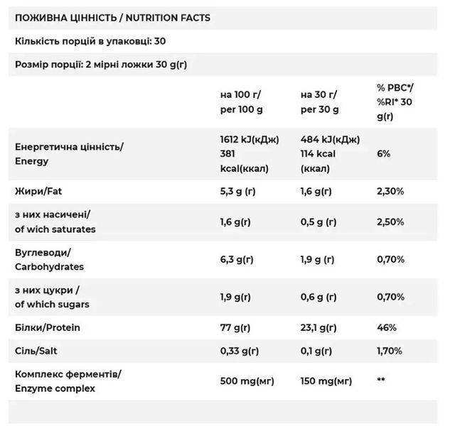 Концентрат сироваткового протеїну для чоловіків та жінок FitWin Whey Protein Enzymes 900 g 3156186744 фото