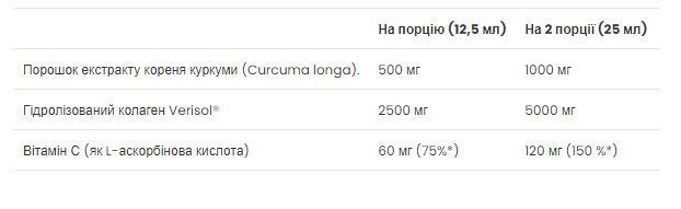 Куркумин и коллаген Vplab Curcumin Collagen 500ml яблоко (До 07.26) 2956581504 фото