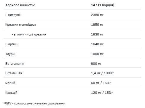 Передтренувальний комплекс Allnutrinion Big Pump Pre Workaut Formula 420g вишня 2956568161 фото