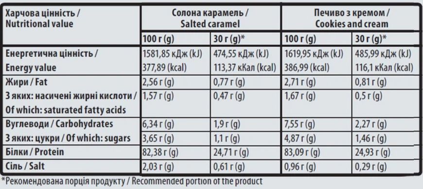 Сывороточный изолят протеина для роста мышц и набора массы Sporter 100% Isolate 700 г соленая карамель 3123032689 фото
