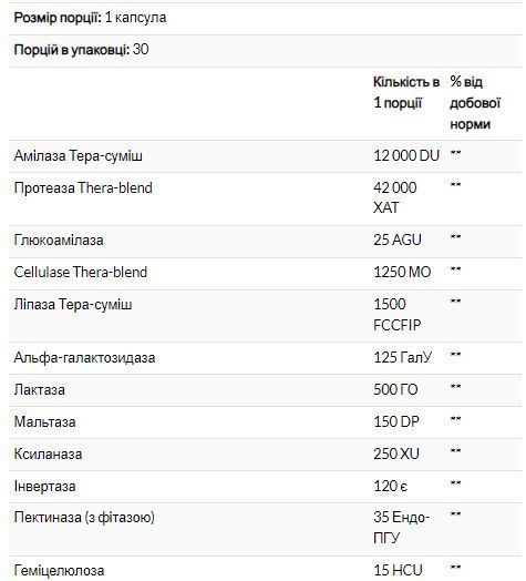Травні ферменти Enzymedica Digest 90 caps 2956569270 фото