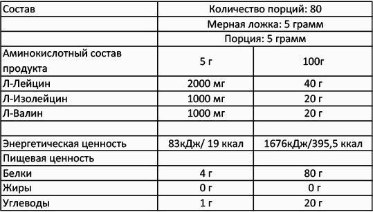 Амінокислоти БЦАА Nutrend MEGA STRONG DRINK 400 г 21301 фото