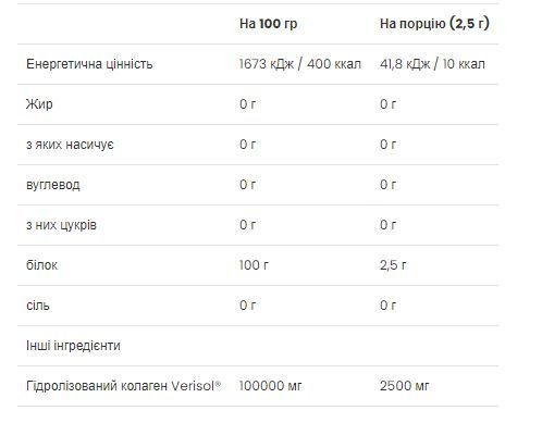 Коллаген чистый VpLab Beauty Collagen Peptides 150g без вкуса 2956565825 фото
