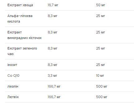 Витамины женские VpLab Ultra Women's Multivitamin 90 softgels 2956564984 фото