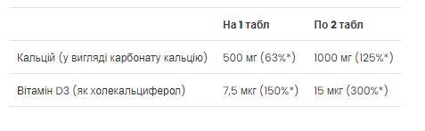 Кальций и витамин D3 Calcium Vitamin D3 90 tabs (До 02.24) 2956565882 фото