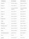 Мультивитамины для мужчин Ultra Men's Multivitamin 90 softgels 2956564985 фото 3