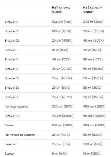 Вітаміни для жінок VpLab Ultra Women Multivitamin Formula 90 caps 2956564986 фото