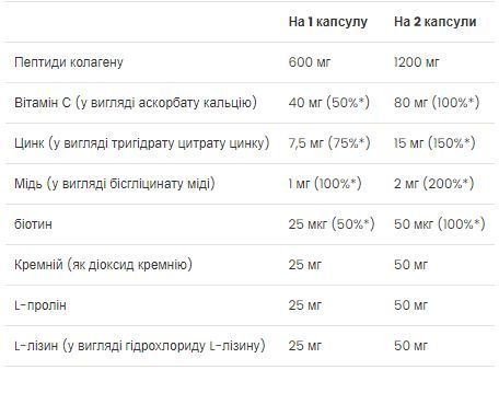 Вітаміни для волосся, нігтів та шкіри VPLab Skin, Nails & Hair - 60 caps 2956565830 фото