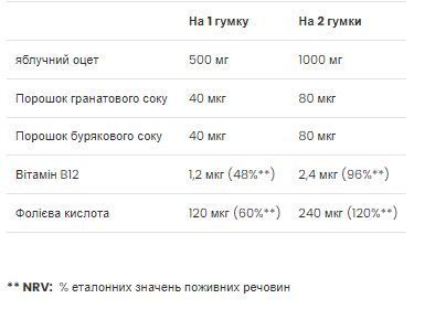 Яблочный уксус Apple Cider Vinegar 60 жевательных конфет 2956565832 фото