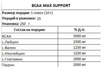 AllNutrition BCAA Max 250 г AllNutrition BCAA Max